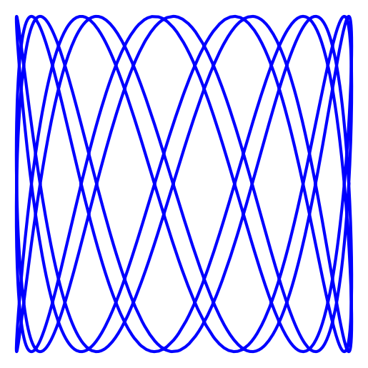 x(t) = cos(2023 + 4t)
y(t) = sin(13t)