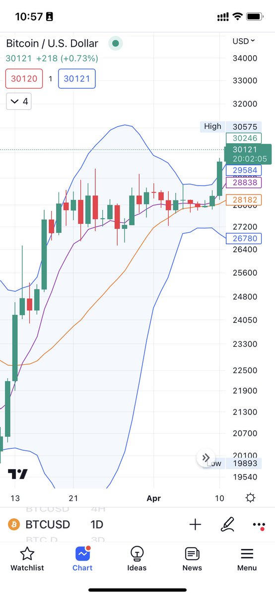 HTung123's tweet photo. @BigCheds Hi Cheds. I’m Tung from Vietnam. I learned a lot by follow your Twitter. Really appreciate 🙏. 
May I ask you a question. I can't understand and distinguish these two cases, why one is weakness, one is consolidation ?  Can you suggest ? 
Thank you Cheds. https://t.co/I9S696Beyt