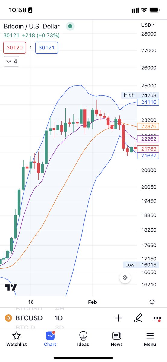 HTung123's tweet photo. @BigCheds Hi Cheds. I’m Tung from Vietnam. I learned a lot by follow your Twitter. Really appreciate 🙏. 
May I ask you a question. I can't understand and distinguish these two cases, why one is weakness, one is consolidation ?  Can you suggest ? 
Thank you Cheds. https://t.co/I9S696Beyt