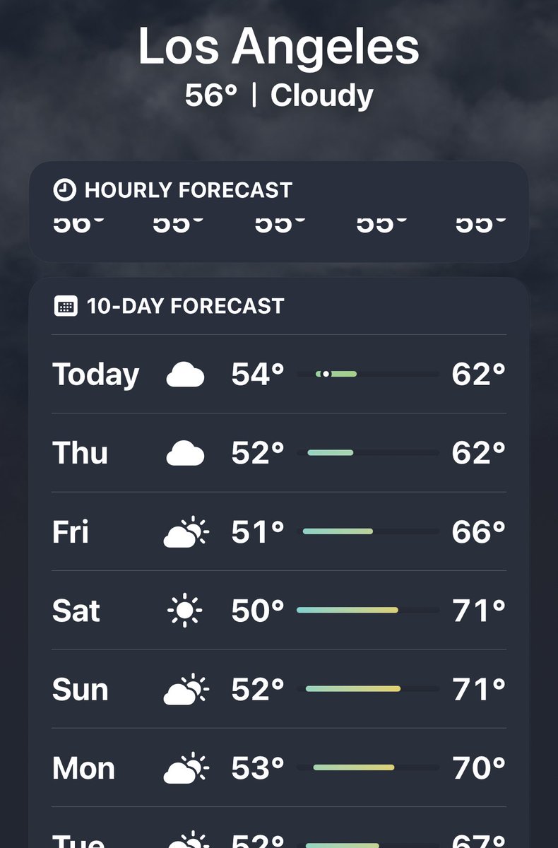 Why did I think it would be kinda warm in California this weekend 🤣🤣🤣 florida got me spoiled. Sweater weather it is!!