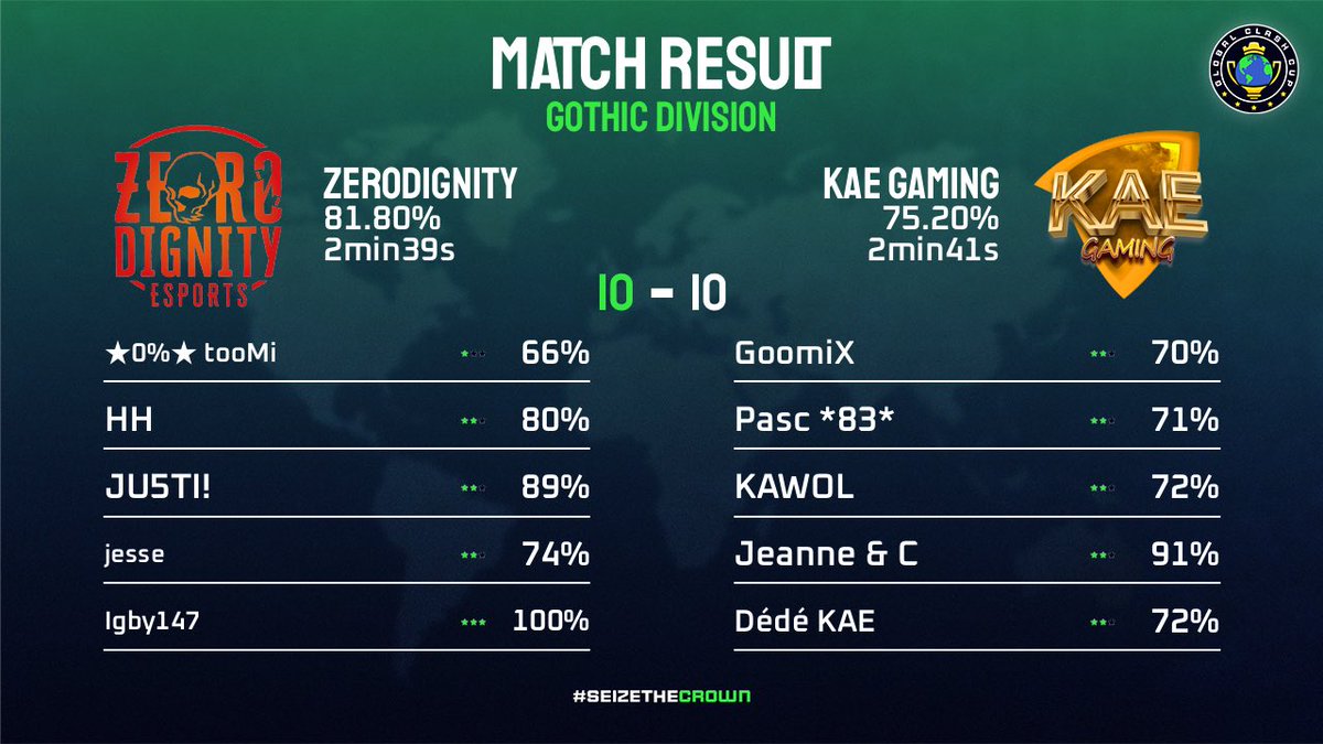 ZeroDignity_CoC tweet media