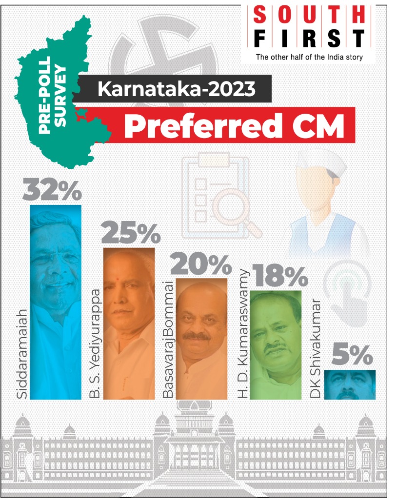 South First on Twitter "South First Karnataka prepoll survey Change