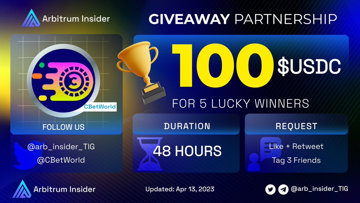 We are holding a series of Giveaway Collab

Our next guest: <a href="/CBetWorld/">CBetWorld🎲</a>

🔥Arbitrum Insider x CBetWorld #Giveaway Collab🔥
🎁$100 UDSC for 5 lucky winners

To enter:
✅Like + RT
✅Follow: <a href="/arb_insider_TIG/">Arbitrum Insider (💙,🧡)</a> &amp; <a href="/CBetWorld/">CBetWorld🎲</a>
✅Tag 3 Friends 

#Arbitrum $ARB