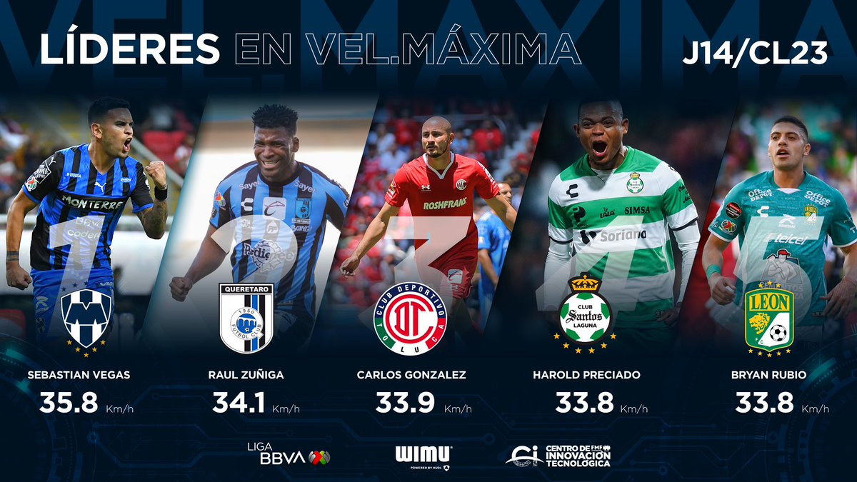 Liga BBVA MX tweet media