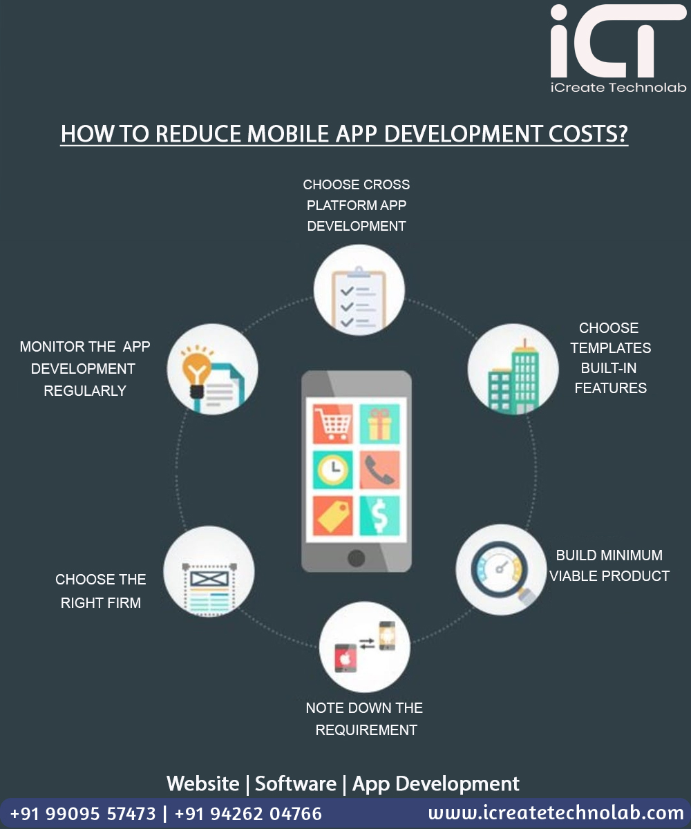 icreatetechnola's tweet image. #MobileApplicationDevelopment
#WordpressWebsiteDevelopment
#CustomizeSolution
#CustomERPSolution
#SoftwareDevelopment
#ERPDevelopment
#AndroidDevelopment
#CreateWebsite
#WebsiteCreator
#BestWebDevelopment