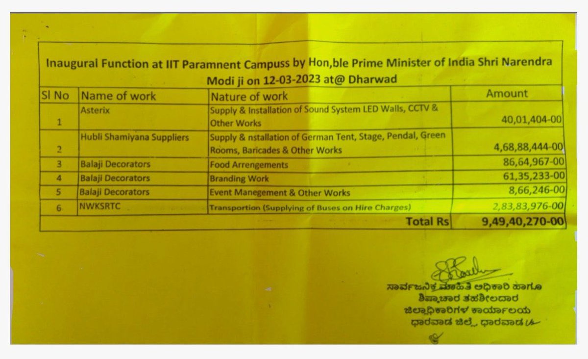 A 110 minute visit costed Rs. 9,49,40,270/- which is around Rs 8,63,000/- per minute. 

And no this was not borne as party expenditure by <a href="/BJP4India/">BJP</a> but were paid for by #KarnatakaGovt from hard earned #TaxPayers money.

Under the disguise of inauguration all political rallies