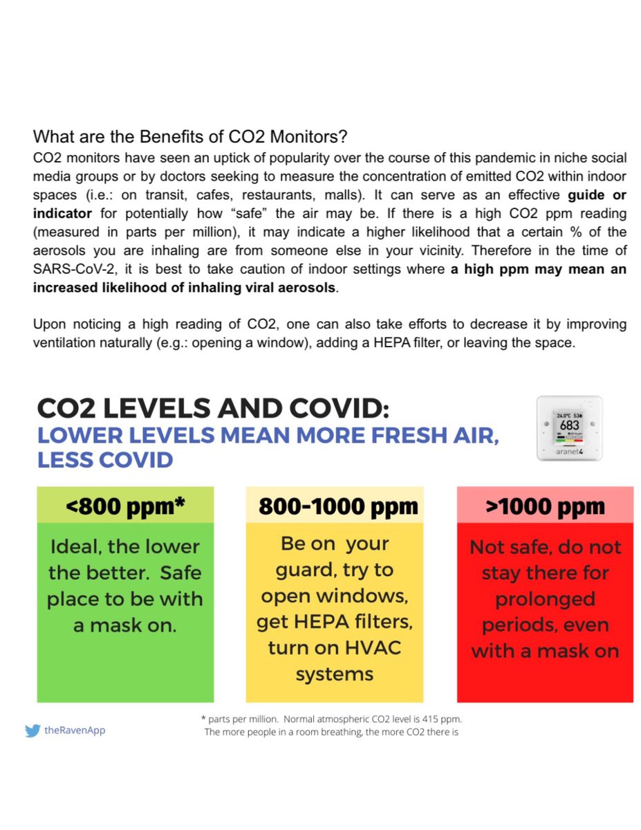 For reference, something I typed up last year to explain to others the benefits of CO2 monitors in assessing COVID risk in spaces. Outside air is around 450ppm I’ve found in Vancouver. The lower the number, the better. #BCCO2 #COVIDCO2