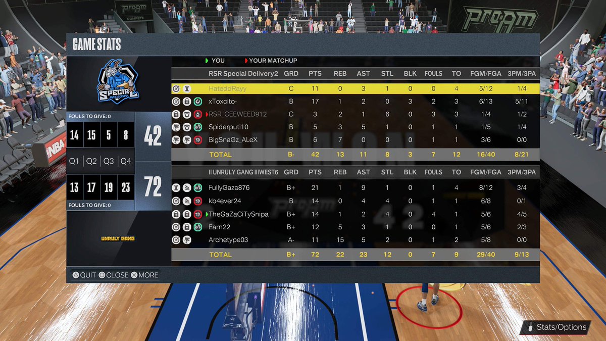 UnrulyGangProAm's tweet photo. Shout out to these teams as we go 4 and 0 tonight to kick off our @DemandRespect2k @2kProAmHUB @GsTaR____ @Big_Brudda_PURP https://t.co/OF0uyDqCzM