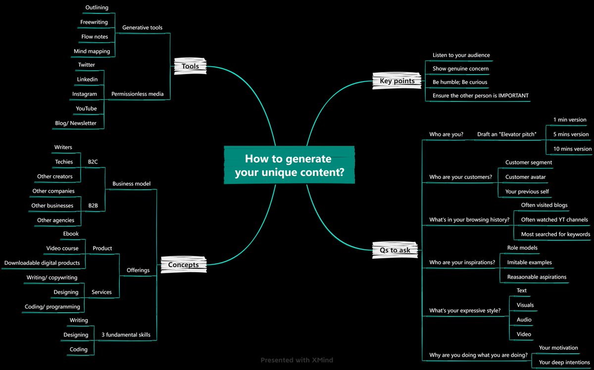 SathyaHQ's tweet photo. Ideas for content generation
#mindmap #visualos https://t.co/bbrriui8FU