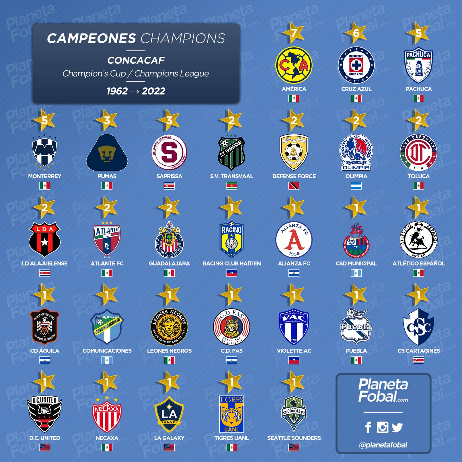 Los Líderes on Twitter "Solo los verdaderos equipos grandes se coronan