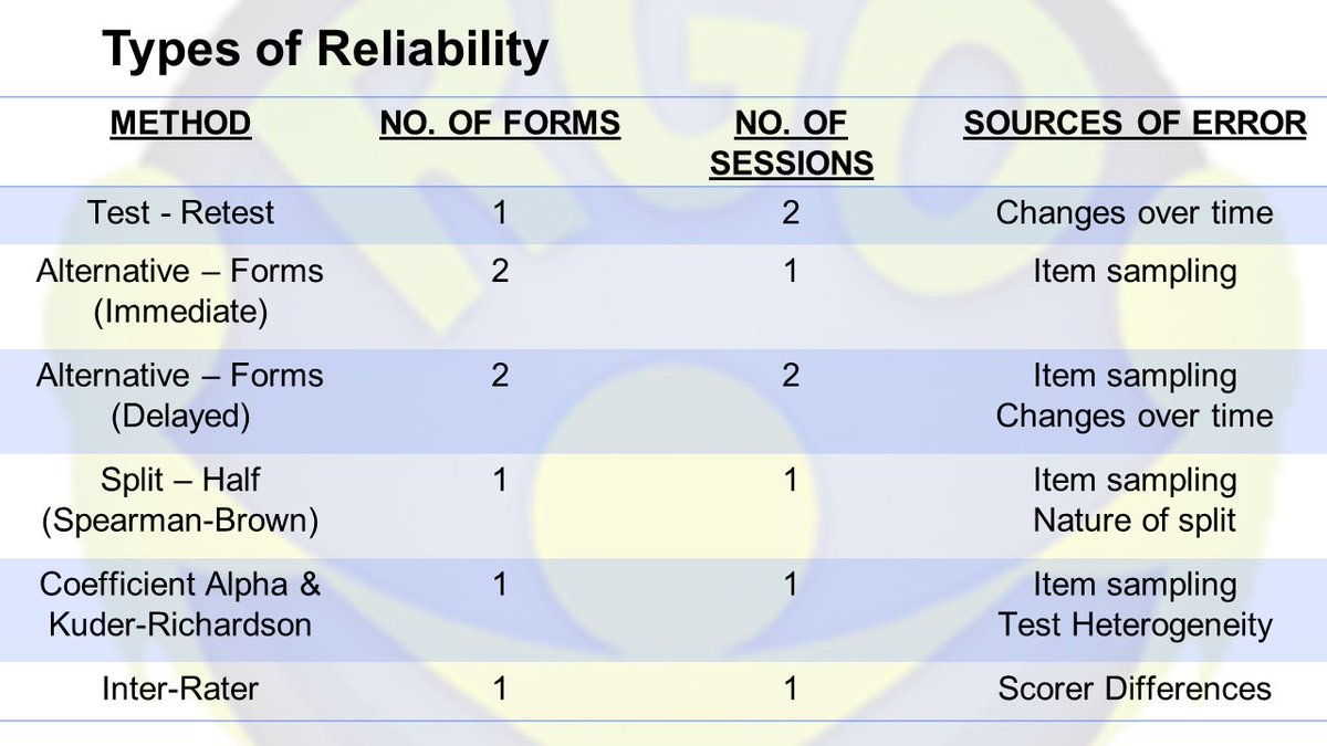 Hello, June 2023 RPms and RPsys!
Check this summary of reliability types!

#BLEPP2023

See you this weekend, RGO Manila! 😁