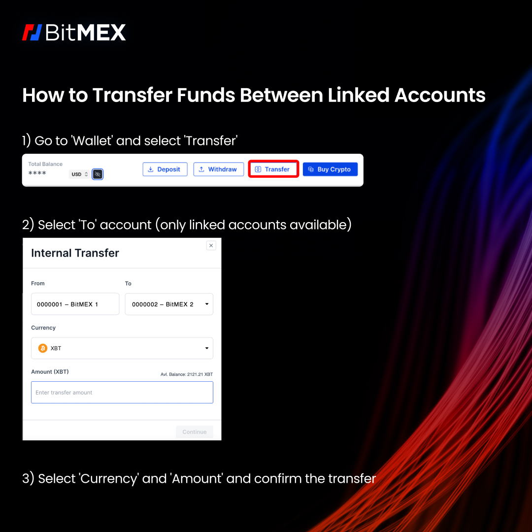 BitMEX's tweet photo. 🔔 New feature, now here. 

BitMEX traders can now easily and immediately transfer funds between their linked BitMEX accounts - with ZERO transaction fees.

Here is how: 👇 https://t.co/iC9MVdNL3E