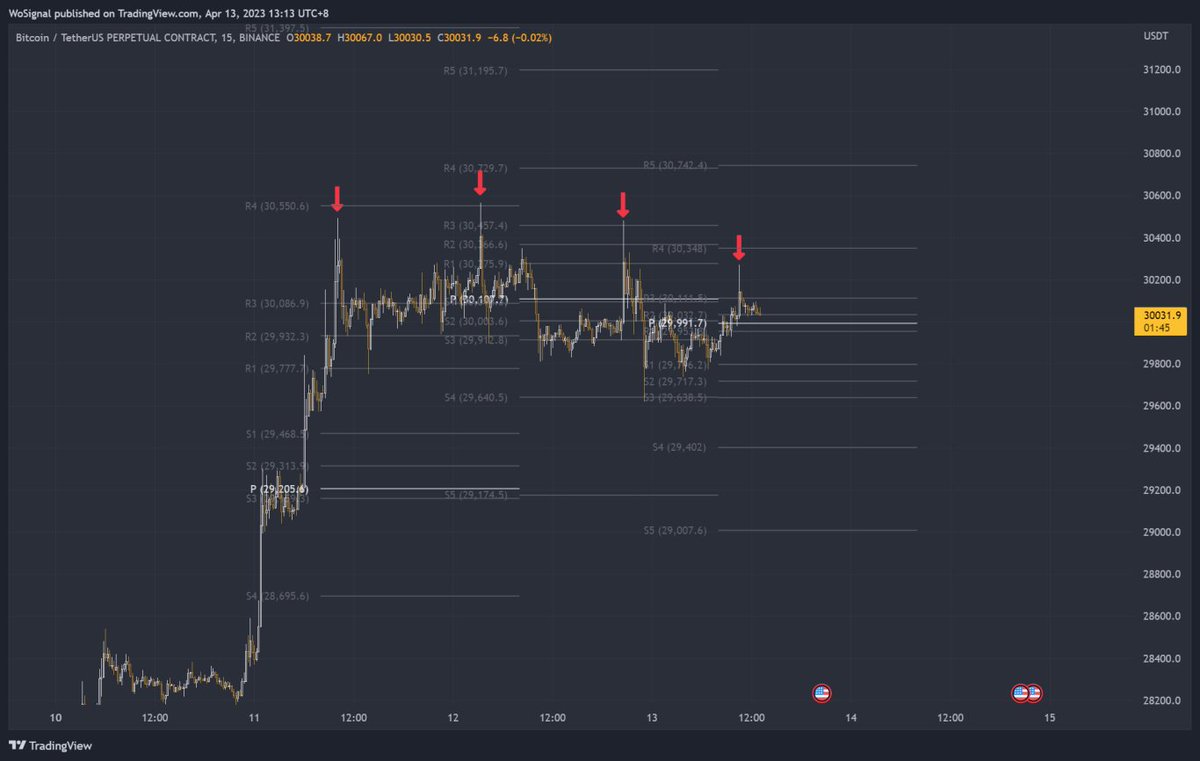 WoSignal on Twitter: 