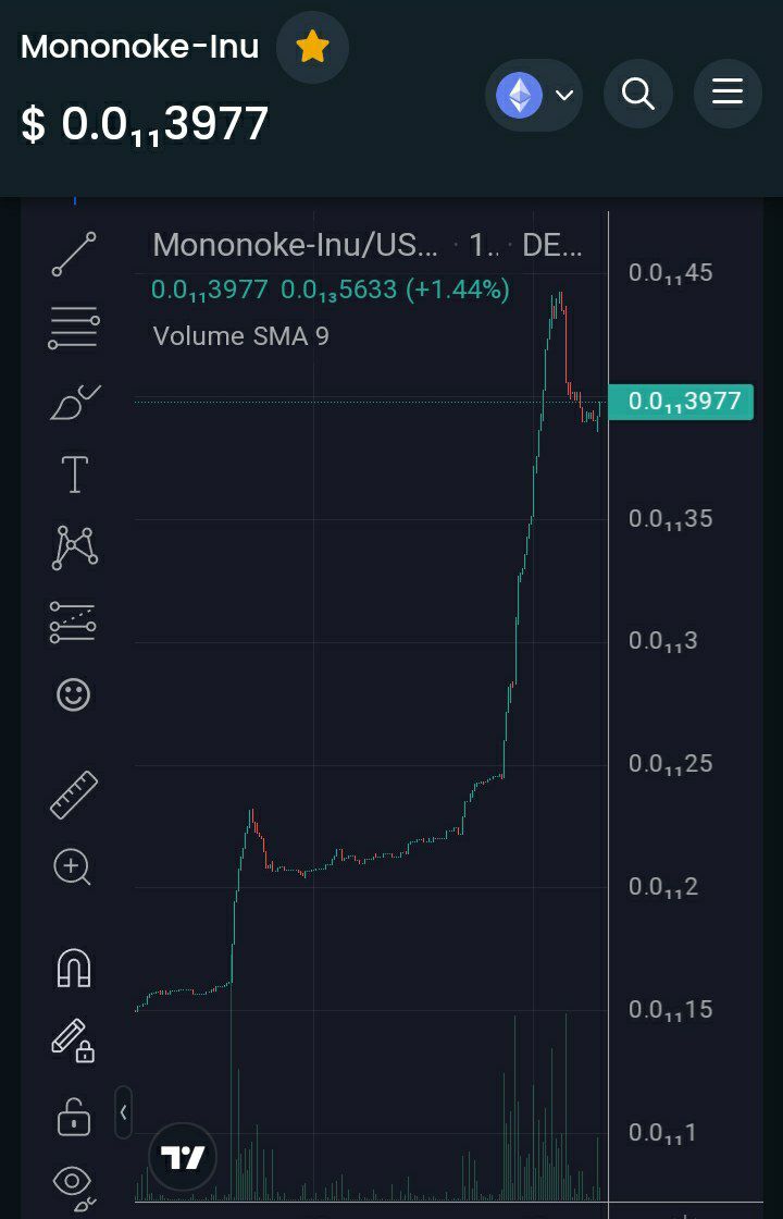 Dthe_0ne's tweet photo. Nice lil dip, this is a great chart
Organic growth 🚀🚀🚀😲👀💯💥🔥🔥 @Mononoke_Inu https://t.co/LfCGV98nwS