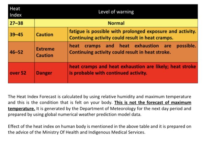 SLMetDept's tweet photo. #Heat Index Advisory 

HI, the temp felt on the human body is expected to increase up to ‘caution’ level in WP, SP, EP, NCP &amp; Kurunegala, Kilinochchi, Vavuniya &amp; Mullativu districts. 

Warning level 👉🏼
Action required 👉🏼👉🏼

#WeatherUpdate #LKA #SriLanka https://t.co/XBjIDRZo8I