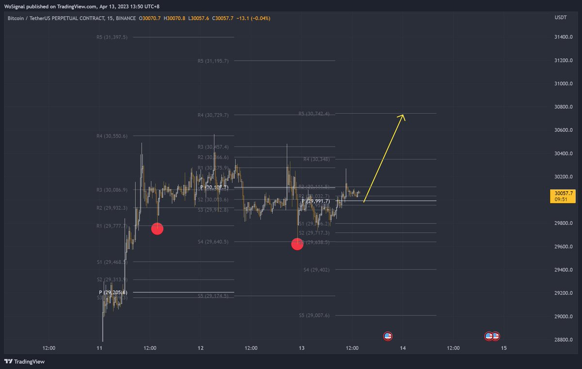 WoSignal on Twitter: 
