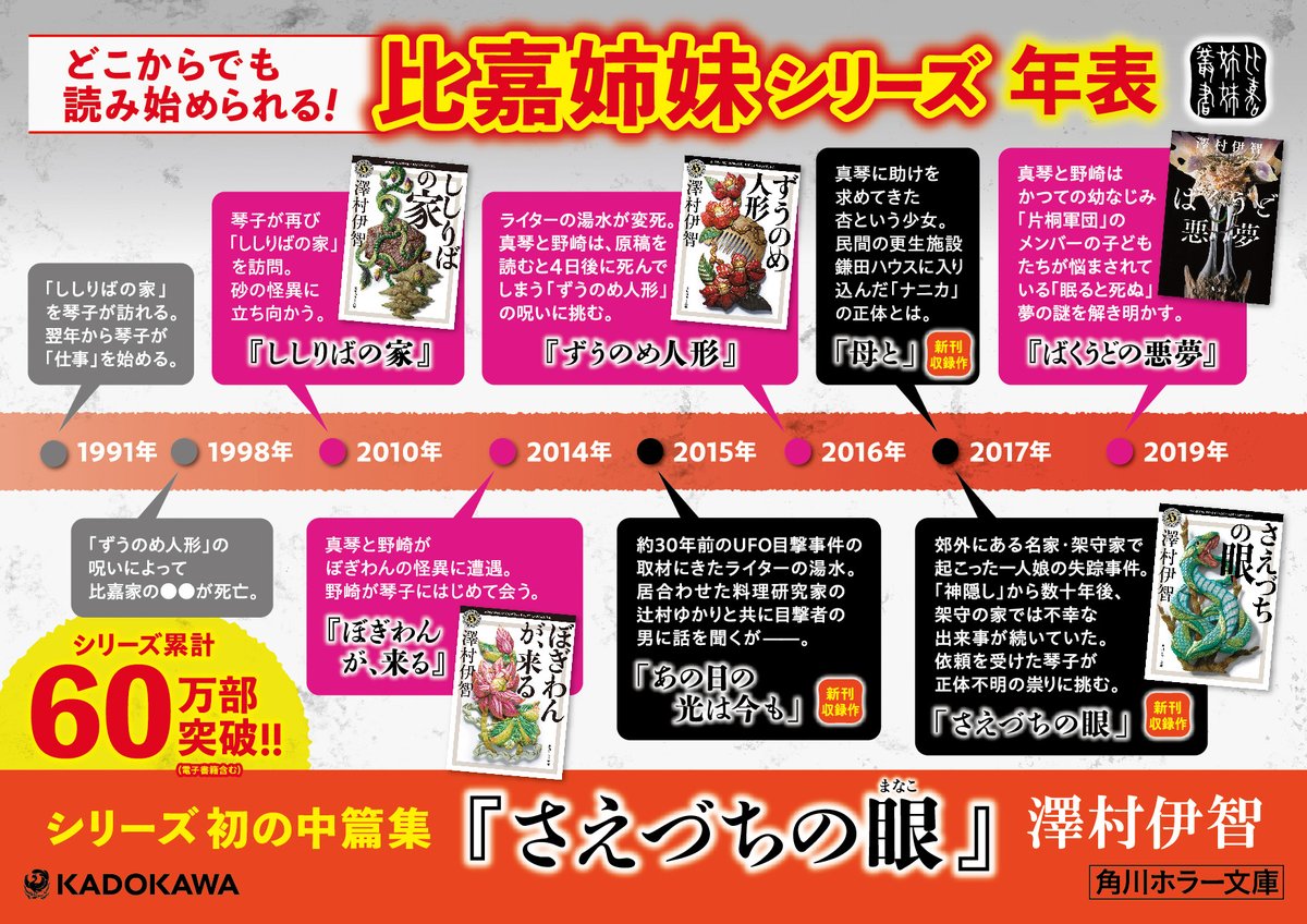 澤村伊智さんの #比嘉姉妹 シリーズ最新作（中篇集）『さえづちの眼