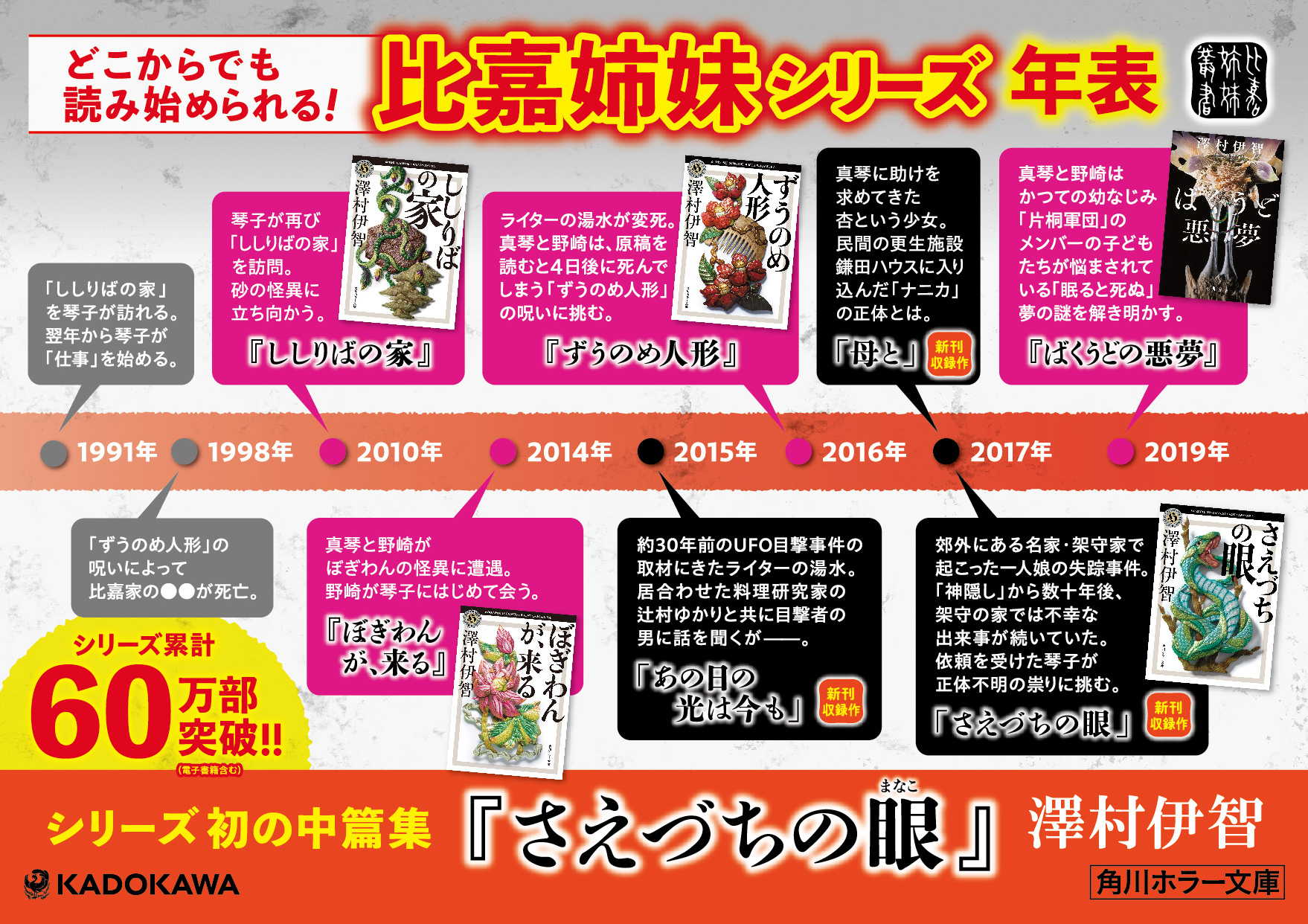 角川ホラー文庫編集部 on X: 角川ホラー文庫編集部 on X: