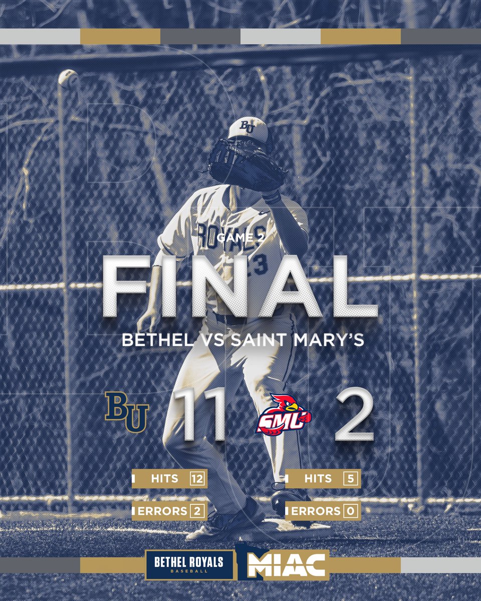 baseball_bethel's tweet image. Royals improve their record this season by taking both games today against the Cardinals of Saint Mary’s! Final score of game 2: 11-2
#FinishTheFight