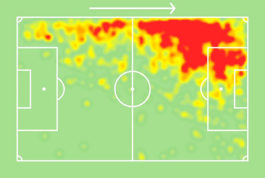 theMadridZone's tweet photo. 🇧🇷 Vinícius Jr. (22) among all 1,917 players from last two editions of the Champions League:

• 1st in assists (10)
• 1st in decisive passes (47)
• 1st in accurate dribbling (68)
• 1st in duels won (141)
• 1st in fouls suffered (43)
• 3rd in G/A (20)

��️ Superstar, @vinijr https://t.co/t3yLlQtg35