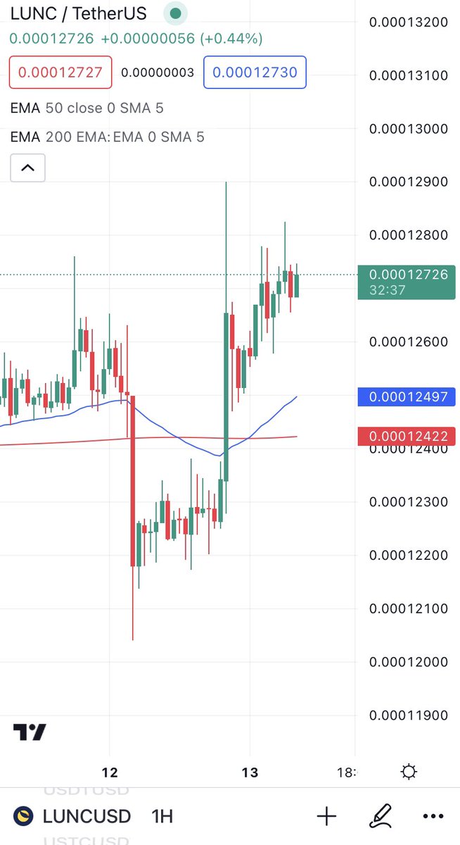 cryptomaneitaly tweet picture