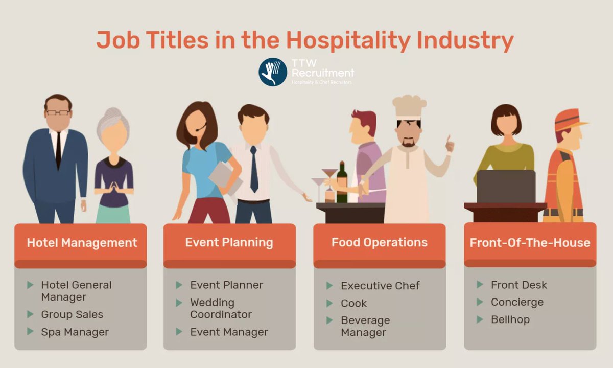 What Is Considered A Job In Hospitality?👨‍🍳👩‍🍳

Find your perfect match with us by visiting: ttwrecruit.co.uk/jobs/📲

#recruitment #hospitalityindustry #jobroles #hospitalityjobs #findyourstoday