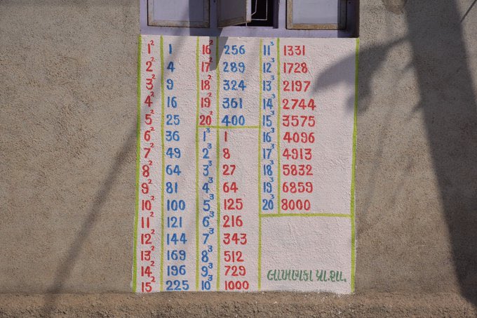 InfoGujarat's tweet photo. The wall of Wisdom -Lakhanka village in Botad district of Gujarat has started a unique initiative of “Gyan Graffiti” that imparts maths formulas, General knowledge along with English and Gujarati language grammar.
#WallOfWisdom #EducationWithFun #GazabGujarat https://t.co/zx26kp97Ti