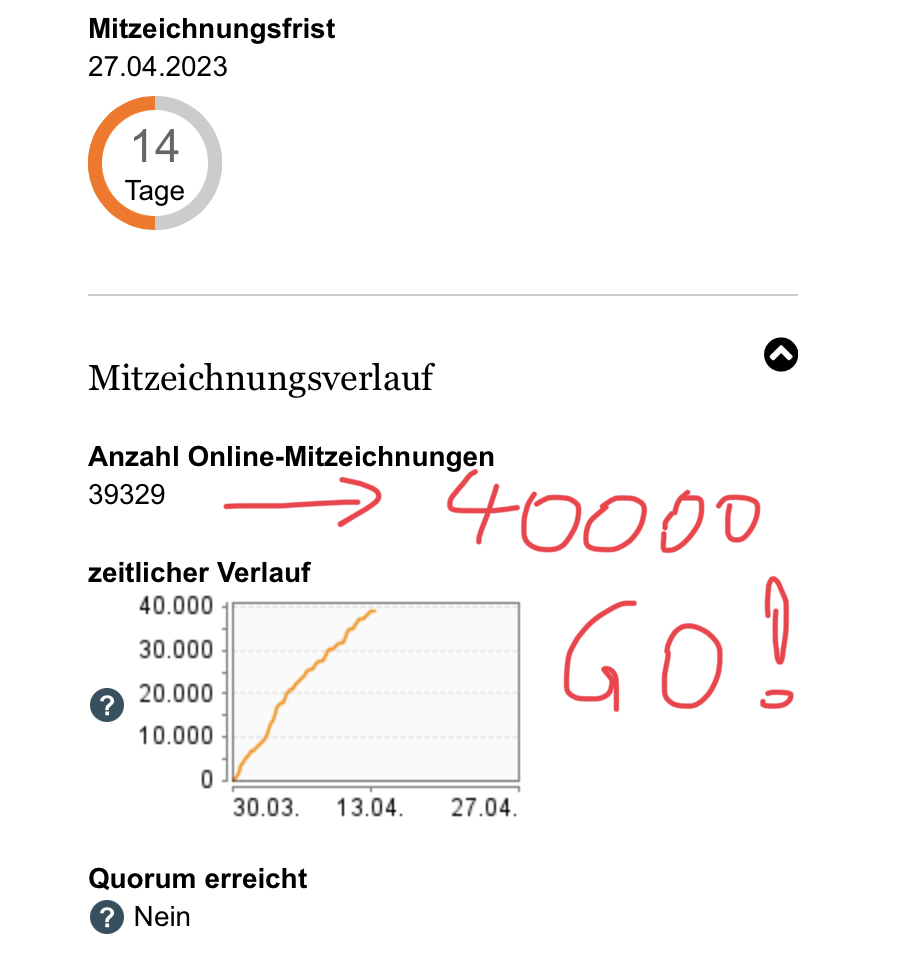 Petition. Wollt Ihr eine Balkonsolaranlage? Gerne auch für Garage oder Garten. 
dann unterschreibt bei petition.akkudoktor.net

ZWISCHENSPURT AUF 40.000 BIS ZUM KAFFEE.

RT bitte