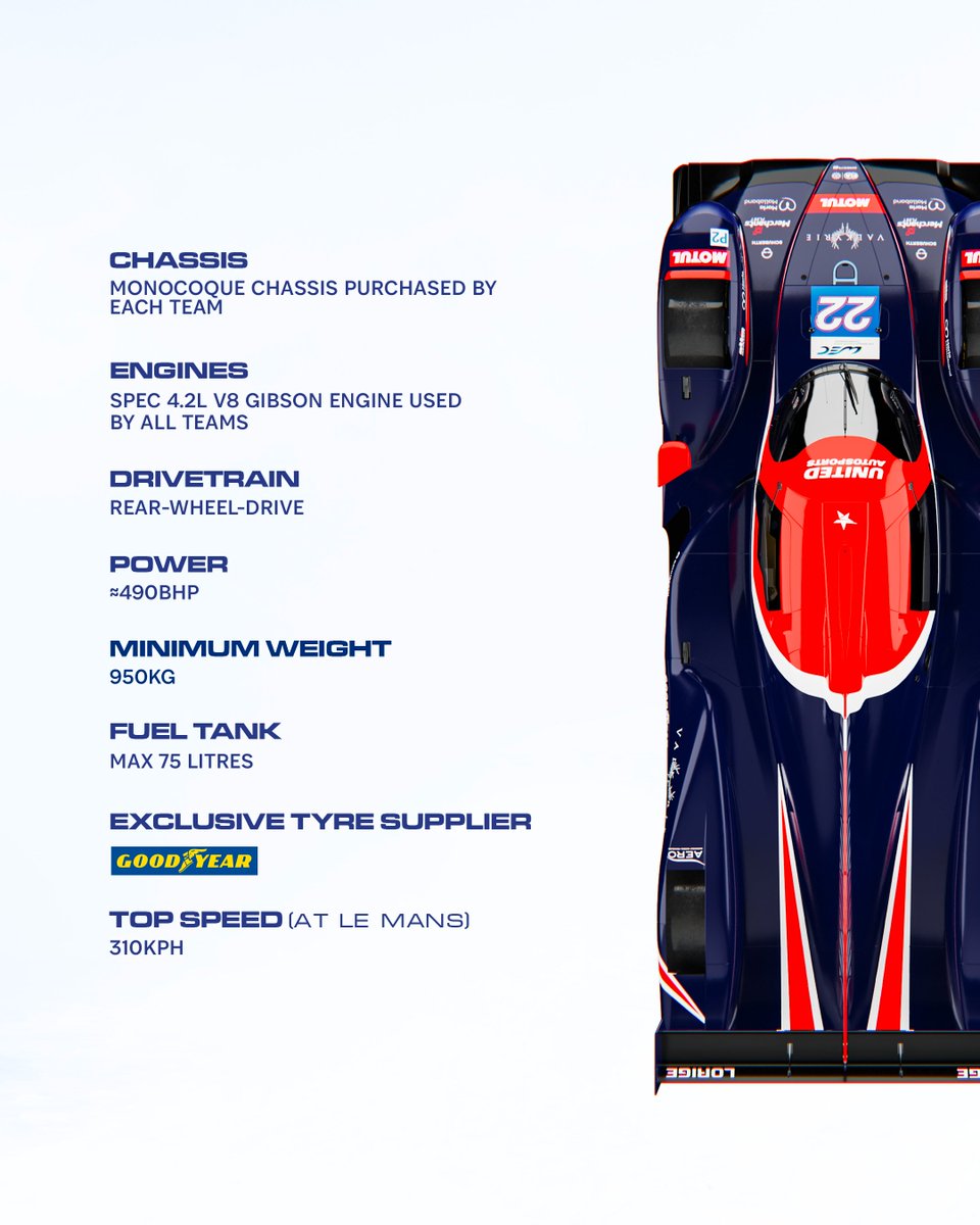 FIA World Endurance Championship on Twitter