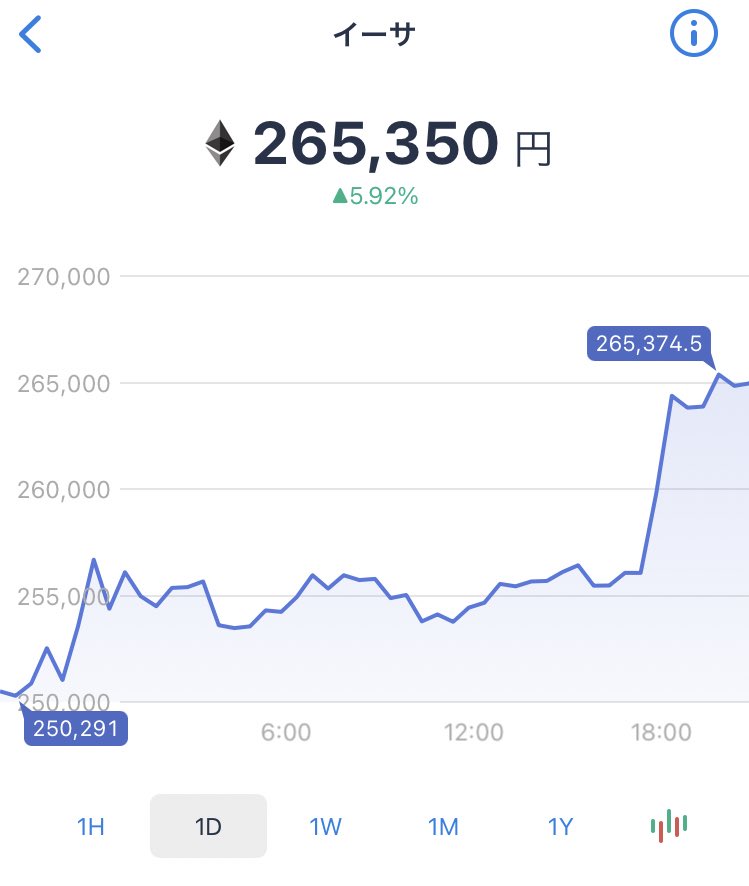 アメクマ🐲"株を肴に呑むが好き"な株オバちゃん (@masa1009tw1) on Twitter photo 5.92%upキター!
ビットコインやイーサリアムなどを購入するって抵抗ありますよね。その壁を破壊するキッカケを与えくれたのが<a href="/web_abc1/">web人間Z@1000万円以上稼いだ方法を販売中</a> さんの教材。大変なのは初めだけ。まずやってみる。今すぐはダメでも"経験"は、未来の"稼ぐ"に活かせる。
#ad #仮想通貨 #暗号資産
▶️brmk.io/t3Jo 5.92%upキター!
ビットコインやイーサリアムなどを購入するって抵抗ありますよね。その壁を破壊するキッカケを与えくれたのが<a href="/web_abc1/">web人間Z@1000万円以上稼いだ方法を販売中</a> さんの教材。大変なのは初めだけ。まずやってみる。今すぐはダメでも"経験"は、未来の"稼ぐ"に活かせる。
#ad #仮想通貨 #暗号資産
▶️brmk.io/t3Jo