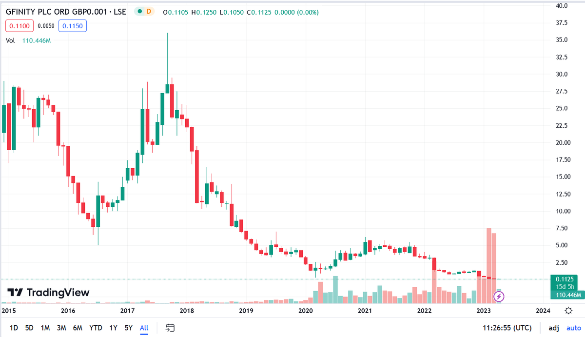 $XDC & $BTC (#shibceo $xrp #flokiceo ) tweet media