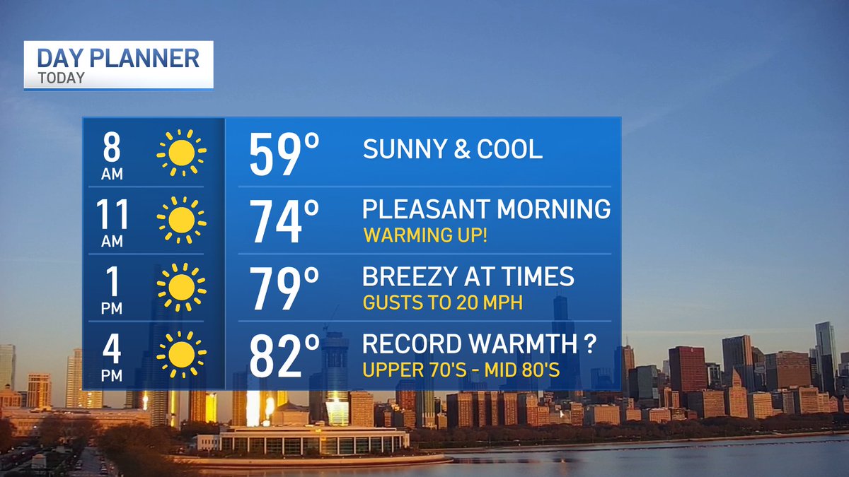 THURSDAY FORECAST