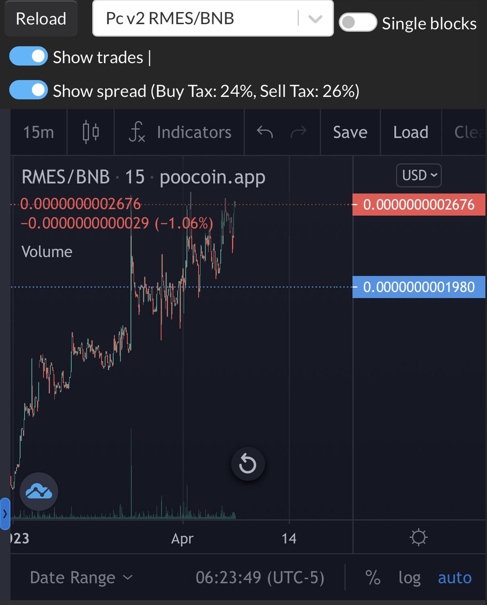 Mafiosoinu's tweet photo. Join the revolution with #RMES - the hottest trend in crypto! Our automated smart contracts and home automation technology are changing the game. Don't miss out on the explosive growth - become part of the #RMES community now! π₯π #blockchain #smartcontracts #homeautomation https://t.co/wJFa2S11jr