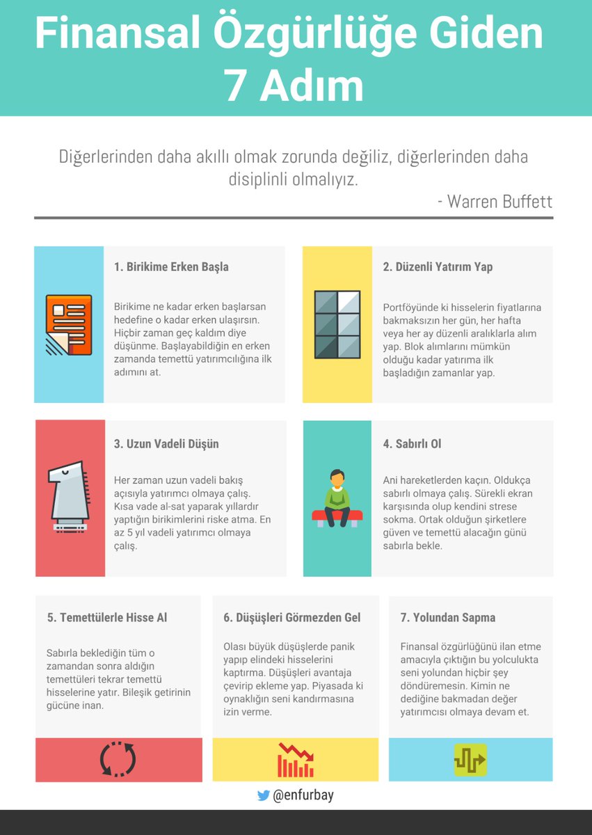 Finansal özgürlük tanımım basit ; İstediğiniz yaşam tarzını çalışmak zorunda kalmadan veya para için başkasına güvenmeden yaşama becerisidir.  ~T.Harv Eker

Finansal Özgürlüğe Giden 7 Adım
#yatırım #temettü #borsa #finansalozgurluk #eregl #tuprs #froto #sise