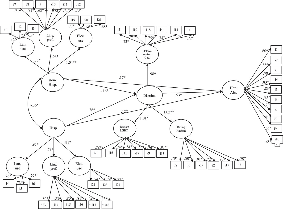 American Journal of Drug and Alcohol Abuse (AJDAA) tweet media