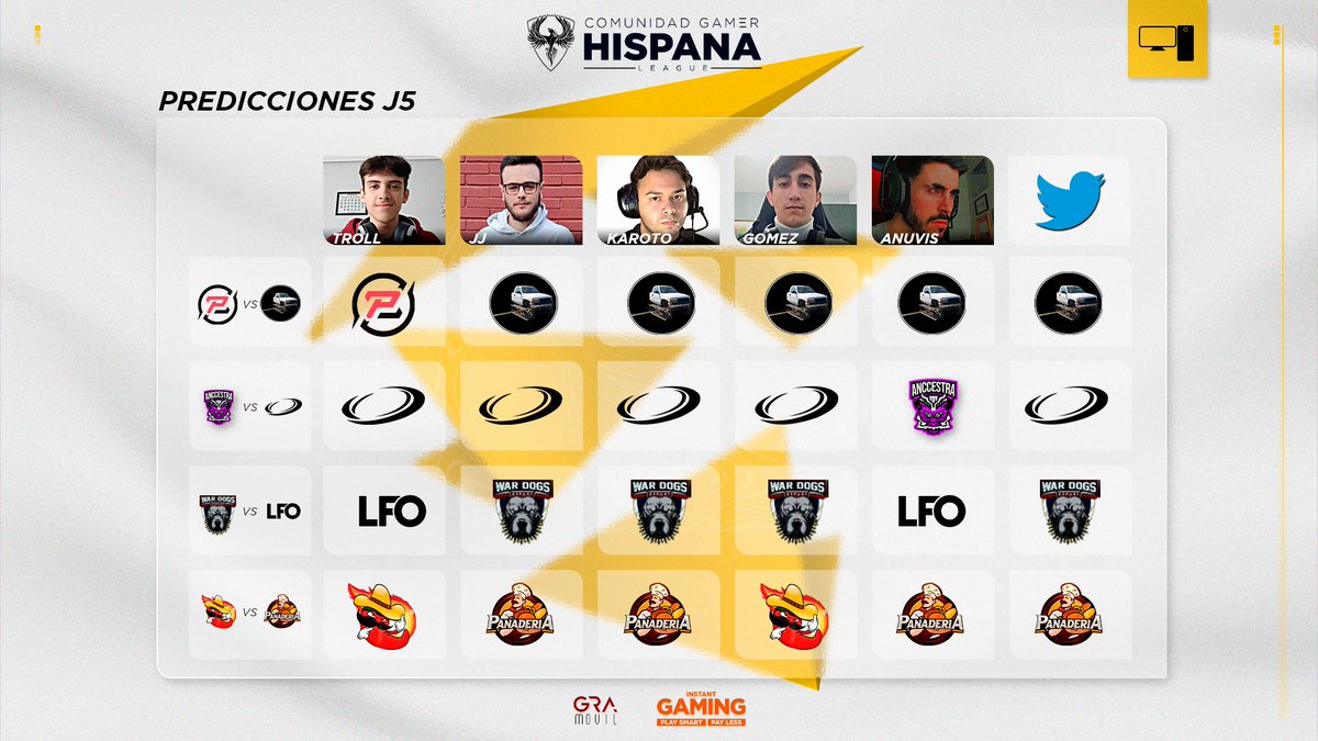 #PREDICCIONES 📊

¡Estas son las predicciones de nuestros casters para la J5!😏

¡Deja la tuya en los comentarios!🧐

#CGHLeague 💛