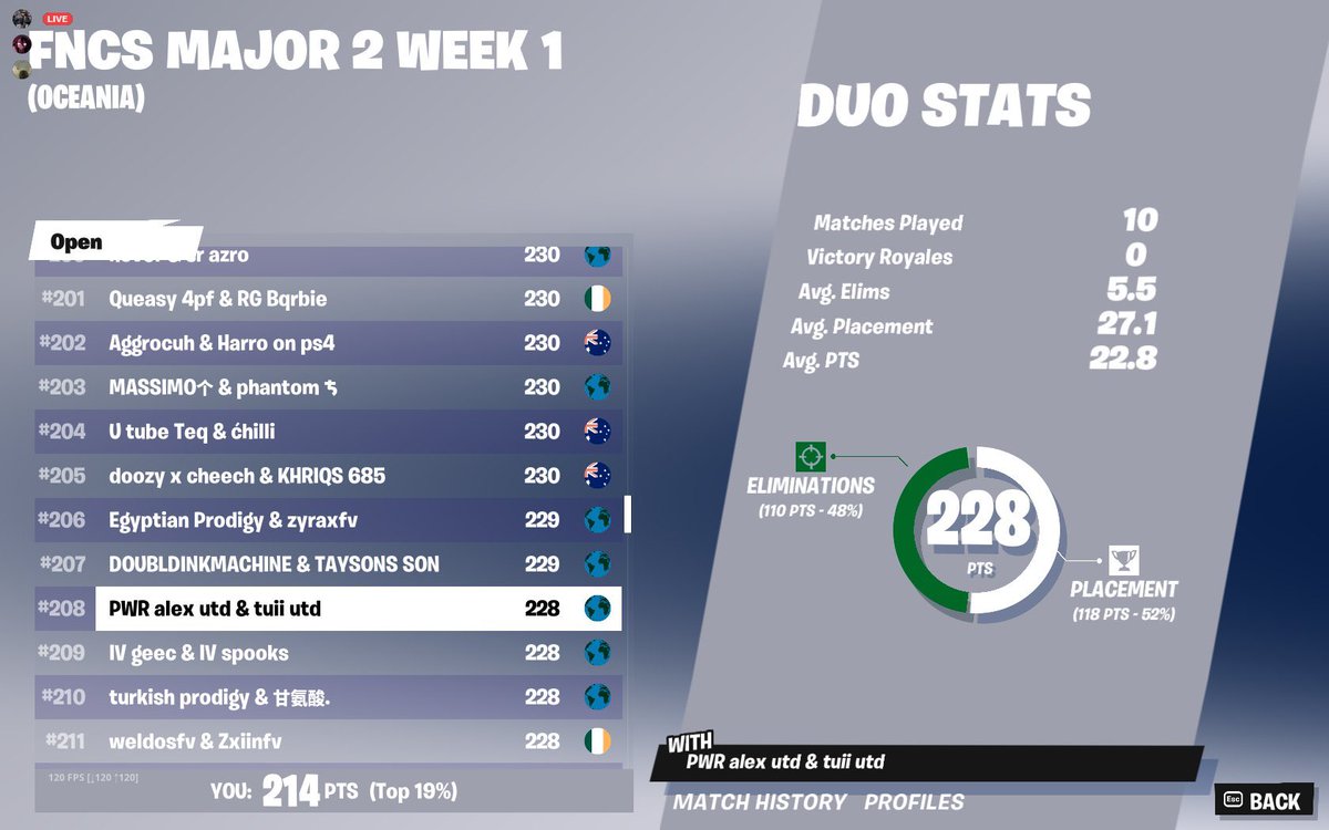 OCE Bottom 10 tweet media