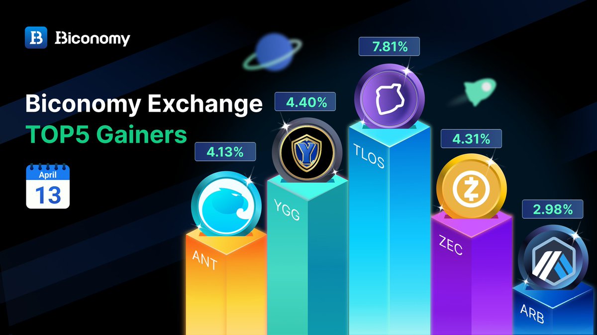 BiconomyCom's tweet photo. 🚀#BICONOMYEXCHANGE MARKET STATS 🚀 

🚀TOP GAINERS IN #BICONOMY 🏆

$TLOS @HelloTelos
$YGG @YieldGuild
$ZEC @ElectricCoinCo
$ANT @AragonProject
$ARB @arbitrum

✅JOIN US: https://t.co/r4JBysetIs

#BIT #Crypto #Trading #Bitcoin #BTC #ETH #Cryptocurrencies #altcoin #cryptomarket https://t.co/xucHD6i03T