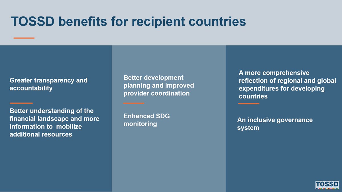 🌍 What are TOSSD benefits for recipient countries? It was a pleasure to host this week a #TOSSD capacity building seminar for these countries with 30+ representatives from around the world. A great occasion to share insights into how #TOSSD can help them achieve their #SDGs!