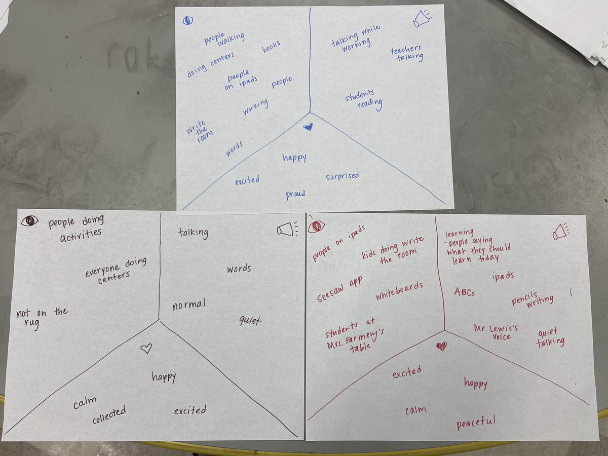 This week we reestablished our center routines by discussing what it should look, sound, and feel like. Now that each group has had a chance to give input, we will make a class chart that puts all our ideas together! #Kindergarten #guidedreading <a href="/gardenhillsib/">Garden Hills IB</a> <a href="/APSGardenHills/">Garden Hills Elem</a>