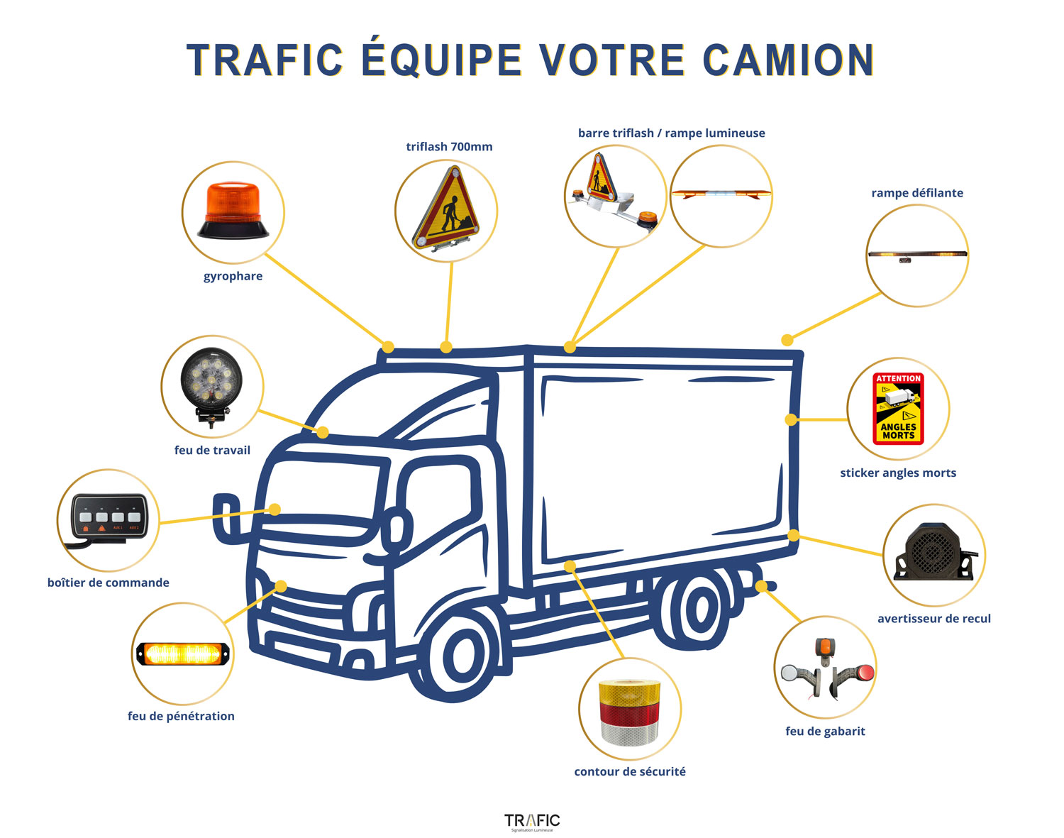 Feux de pénétration - Trafic