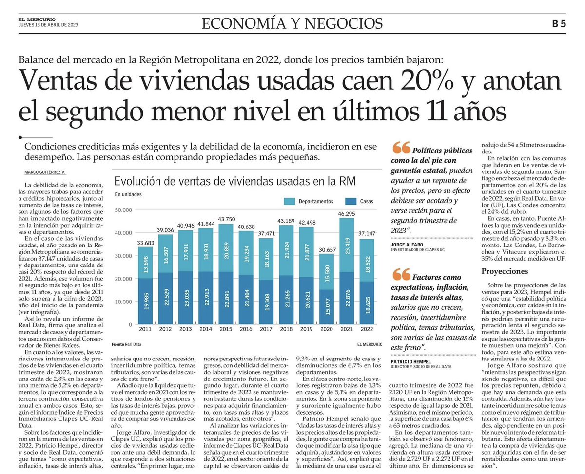 [NOTA <a href="/ElMercurio_cl/">elmercurio_cl</a>] Ventas de viviendas usadas caen 20% y anotan el menor nivel en últimos 11 años, según informe #ClapesUC-Real Data. Nuestro investigador <a href="/JorgeAlfaronic2/">Jorge A.</a> indica: “Políticas públicas como la del pie con garantía estatal, ayudarían a un repunte de los precios”.