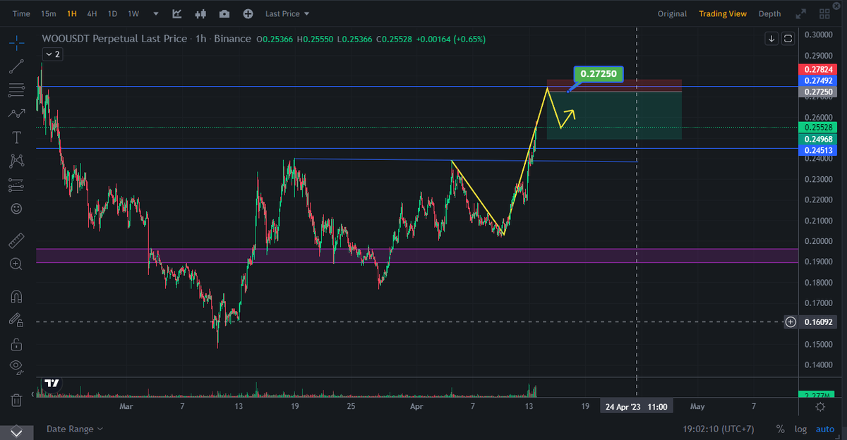 Futucolor's tweet photo. Chart #wooco $woo cho ae đam mê sọc https://t.co/AXew5L8N26