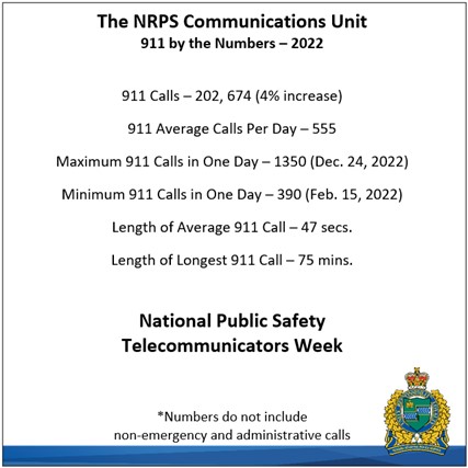 #NPSTW2023 #ThankYou911