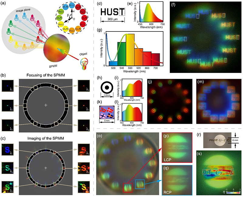 Multi-foci metalens for spectra and polarisation ellipticity recognition and reconstruction

spectroscopyeurope.com/news/multi-foc…

#polarisation #imaging #spectroscopy