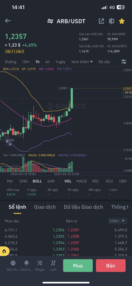 kin0386's tweet photo. $Arb is pumping hard https://t.co/P7fyJ0meTi
