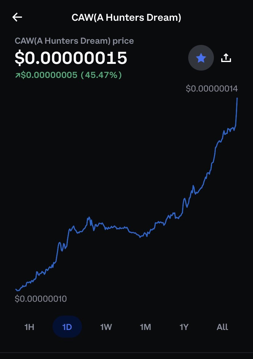 I buy $CAW when launch in April, they laugh
I buy $CAW top June2022, they laugh
I buy $CAW bottom Jan2023, they laugh
I dca $CAW every month when it drops, they laugh

Now I laugh 👁️👁️!