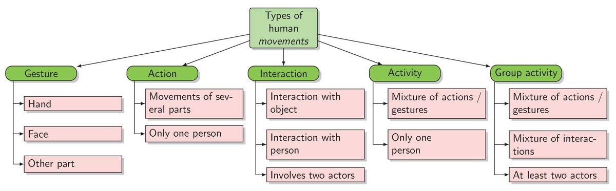 Sensors_MDPI's tweet photo. #highlycitedpaper
Comparison between Recurrent Networks and Temporal Convolutional Networks Approaches for Skeleton-Based #ActionRecognition
https://t.co/cWa7Ui1V0i
#sequencetosequence #temporalconvolutionalnetworks #recurrentnetworks https://t.co/BKzCVlIVUp