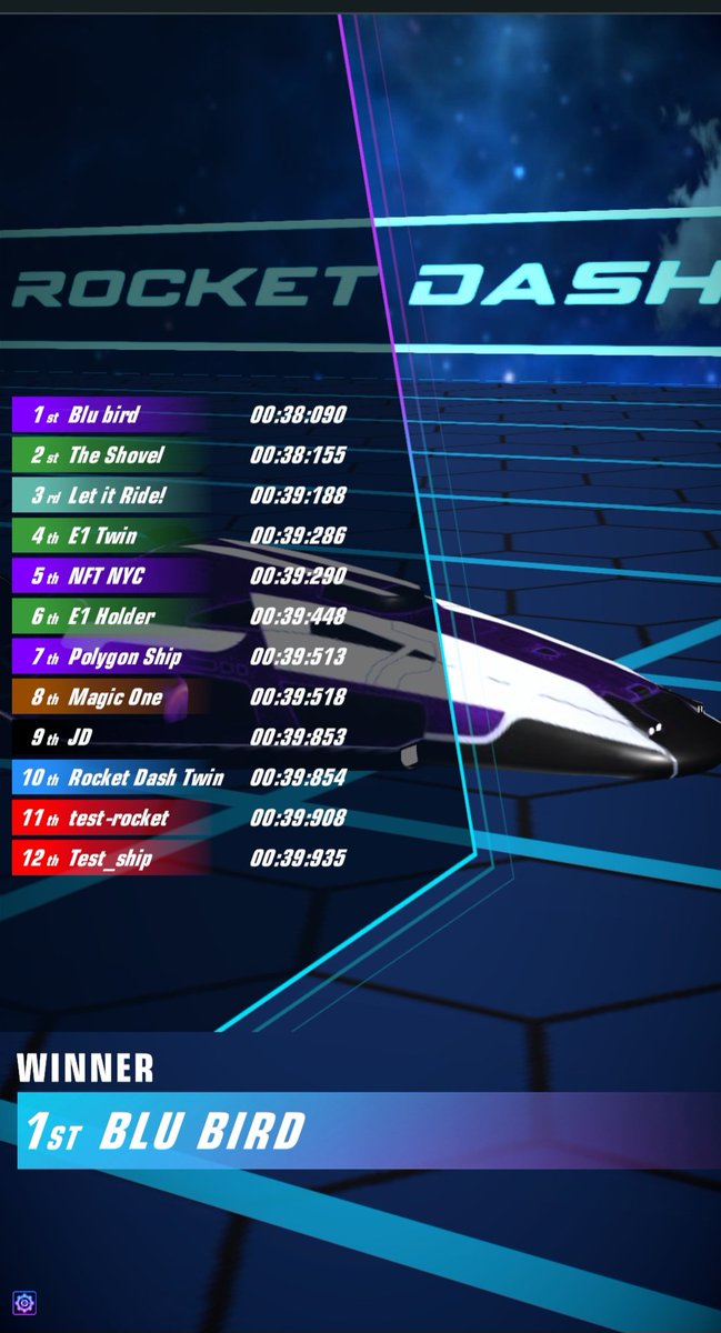 shingojai's tweet photo. @RocketDashGame #NFTNYC2023 #NFTGiveaways
Test Race was incredible. From selecting race to picking your ship then to entering race with Eth took me less than 30 seconds. Awesome to have the option to play in 2D or 3D! See every one at the finish line! 🚀🚀🚀🏁🚀<-my ship 😁 https://t.co/E17hcoeYif
