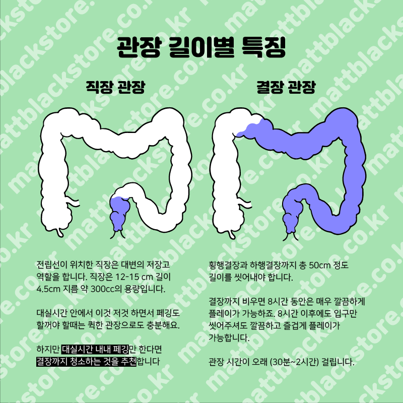 mattblack_plant's tweet photo. 물관장 하기전, 용변을 미리 봐주세요. 쉽게가자
그리고 어디까지 관장을 할 지 결정해주세요.

빠르게 가자 > 직장 
숙박까지 가자 > 결장

🐳 https://t.co/8kvDmzBljY https://t.co/2dKnUgY4Ar